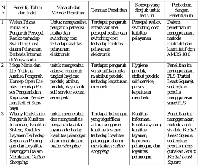 Tabel 1 Penelitian Terdahulu  N