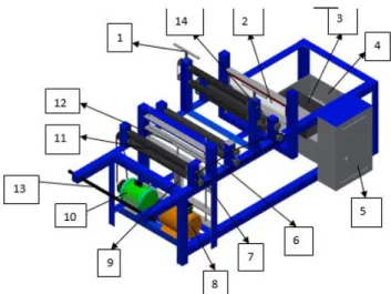 Gambar 1. Konsep desain sistem kontrol mesin pres dan pemotong plastik 