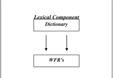 Diagram II Organisasi dari Komponen Leksikal 