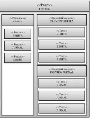 Gambar 9. Navigasi admin