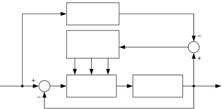 Gambar 1. Kontrol Adaptif Model Reference [3]  Menggunakan Simultaneous Perturbation 
