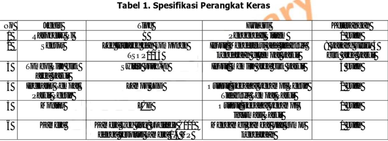 Tabel 1. Spesifikasi Perangkat Keras 