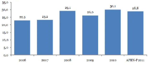 GRAFIK 2  GRAFIK 1 