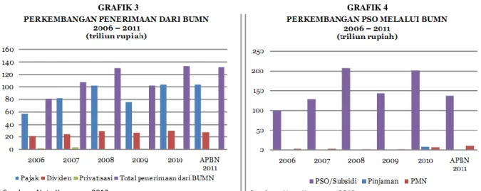 GRAFIK 4 GRAFIK 3 