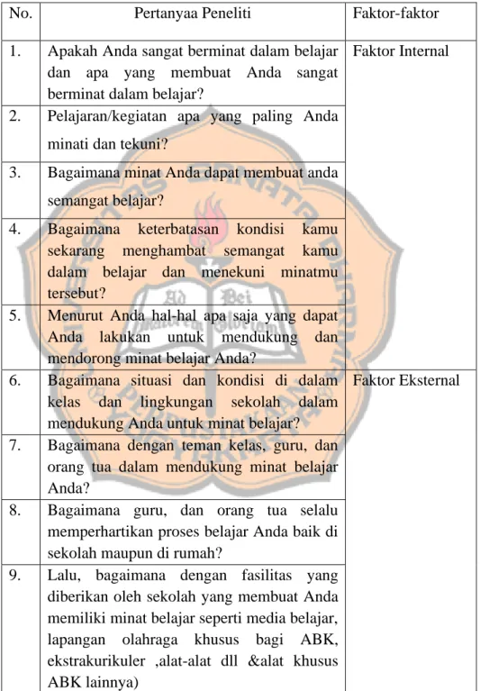 Tabel 1.Kepada ABK Tunadaksa 