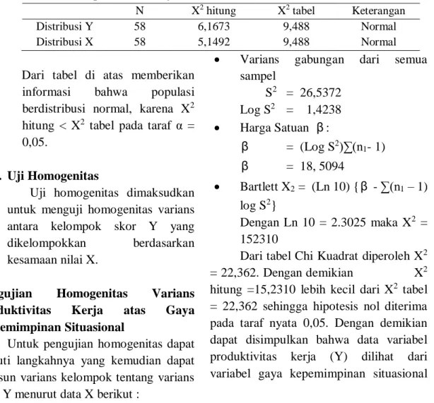 Tabel 3. Rekapitulasi hasil uji normalitas 