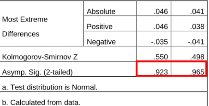 Tabel 3. Analisis korelasi pearson  Correlations  IKG  IPD  IKG  Pearson Correlation  1  -.919 **Sig