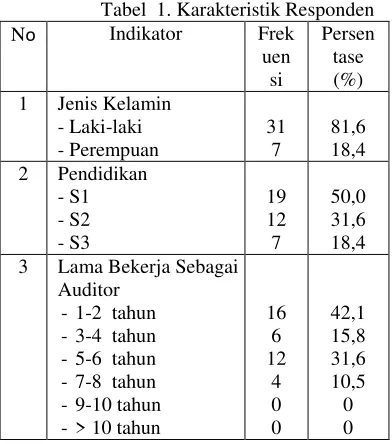 Tabel 2. Uji Reliabilitas 