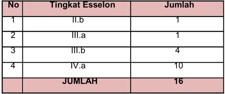 Tabel Jumlah PNS BKD Kota Bandung Tahun 2011  Berdasarkan  Jenis Kelamin 