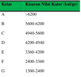 Tabel 4.2 Klasifikasi Briket berdasarkan Nilai Kalor 