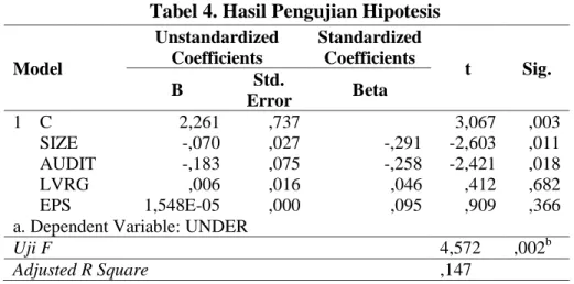 Tabel 4. Hasil Pengujian Hipotesis 