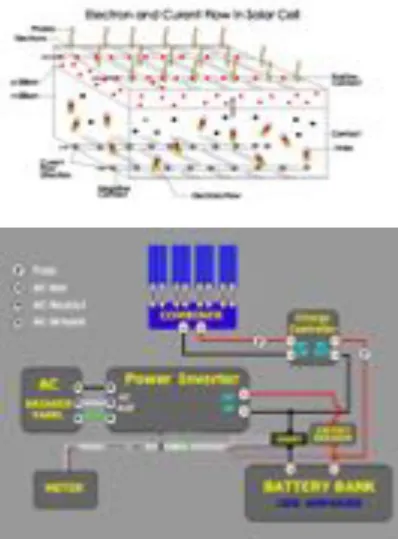 Gambar I.3 Charge Controller 