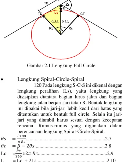 Gambar 2.1 Lengkung Full Circle 