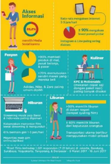 Gambar  6.  Mengenal Generasi  Z (Sumber: https://tirto.id/ )