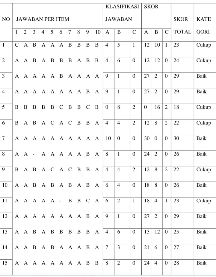 TABEL III  DATA MINAT 