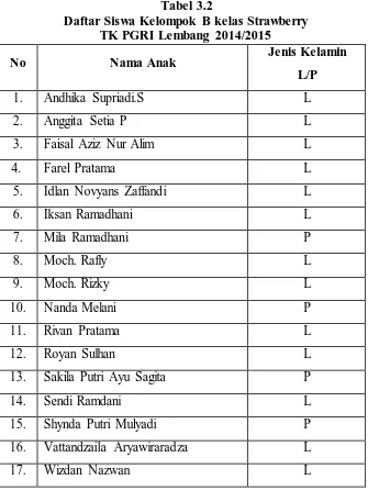 Tabel 3.2 Daftar Siswa Kelompok B kelas Strawberry  