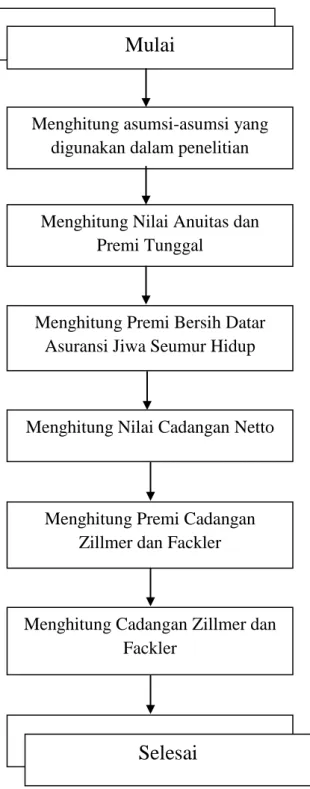 Gambar 6. Diagram Alir Penenelitian 