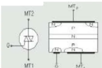 Gambar 2.2 .  Simbol Dan Struktur Triac.