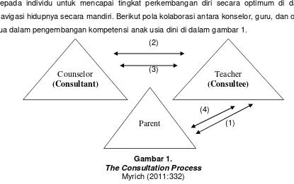 Gambar 1. The Consultation Process 