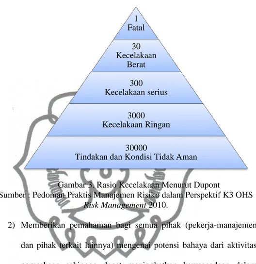 Gambar 3. Rasio Kecelakaan Menurut Dupont 