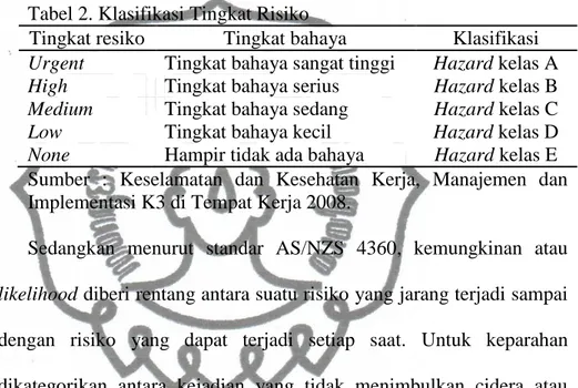 Tabel 2. Klasifikasi Tingkat Risiko 