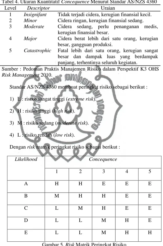 Tabel 4. Ukuran Kuantitatif Concequence Menurut Standar AS/NZS 4360 