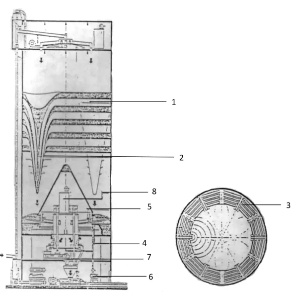 Gambar 7. Blending Silo 