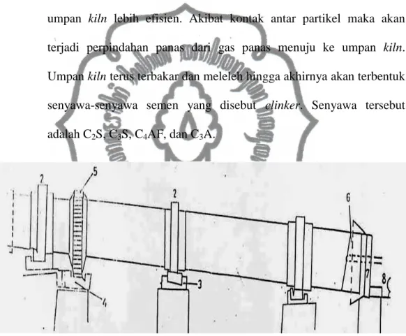 Gambar 9. Rotary Kiln 