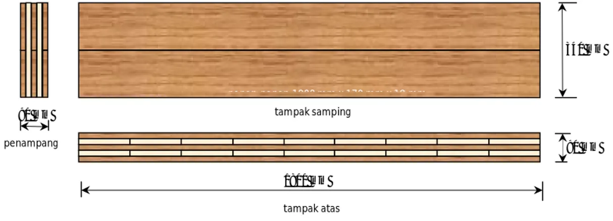 Gambar 4.1. Benda uji balok papan kayu laminasi silang dengan perekat PvAc. 