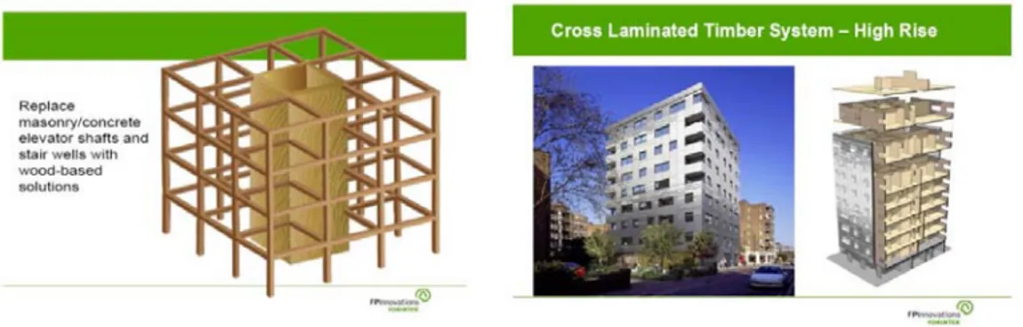 Gambar 2.1 Struktur bangunan kayu dengan konstruksi dinding geser CLT untuk apartemen  perumahan di United Kingdom, Sumber: Forintek 2008