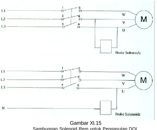 Gambar XI.15