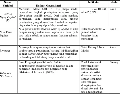 Tabel 2.  Definisi Operasional Variabel 