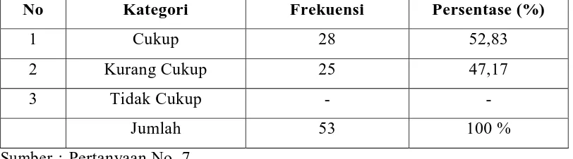 Tabel 4.12 