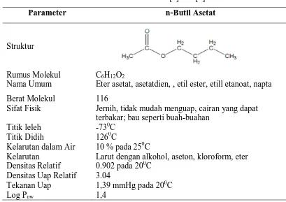 Tabel 2.8 Sifat Fisika dan Kimia N-Butil Asetat [8] dan [9] 