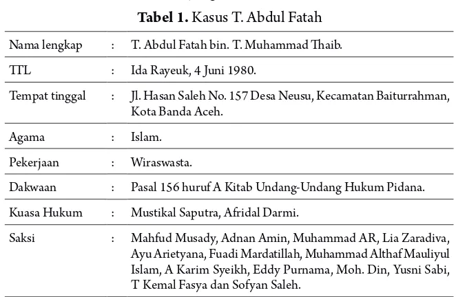 Tabel 1. Kasus T. Abdul Fatah