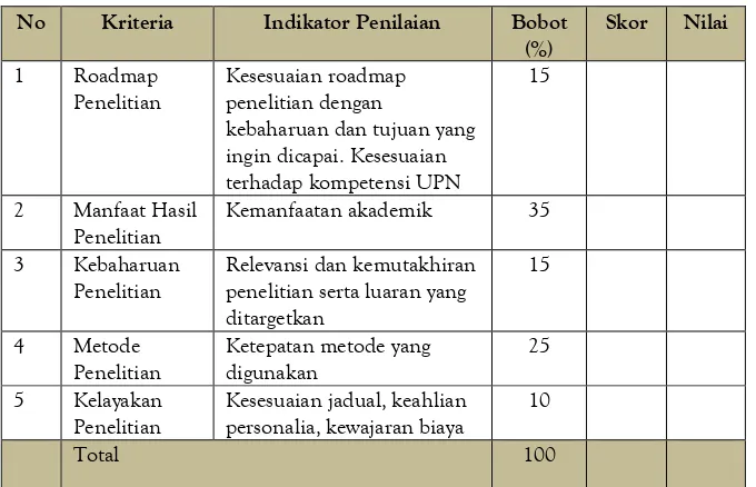 Tabel  4.   Kriteria dan indikator penilaian proposal penelitian Klaster 