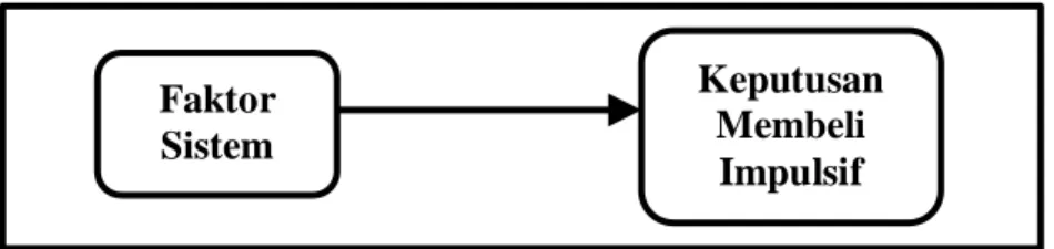 Gambar 2 Piktogram Proposisi Dua  c. Faktor Produk 