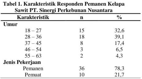 Tabel 1. Karakteristik Responden Pemanen Kelapa  Sawit PT. Sinergi Perkebunan Nusantara 