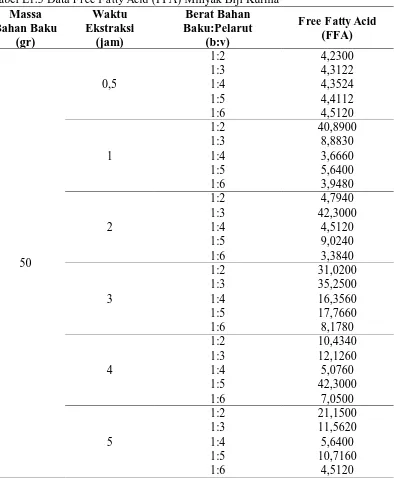 Tabel L1.3 Data Massa Bahan Baku  