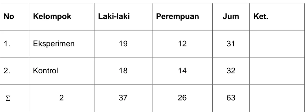 Tabel 3. Deskripsi Keadaan Sampel 