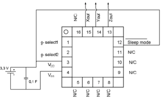 Gambar 5 Diagram alir pemrograman utama sistem  pendeteksi jarak.