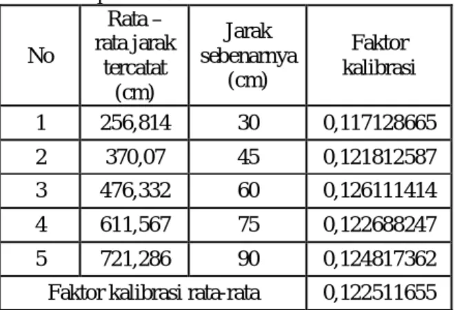 Gambar 6 Diagram alir program filter Kalman 
