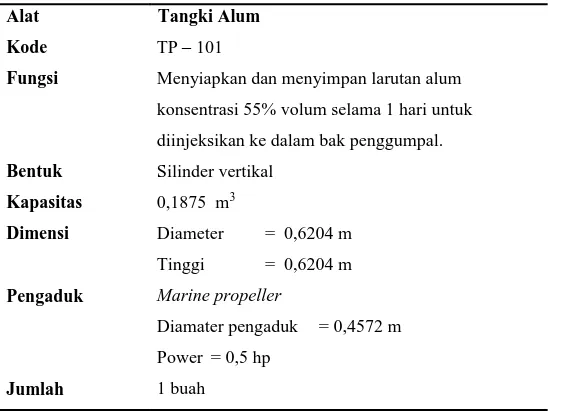 Tabel D.6. Spesifikasi Tangki Alum (TP – 101) 