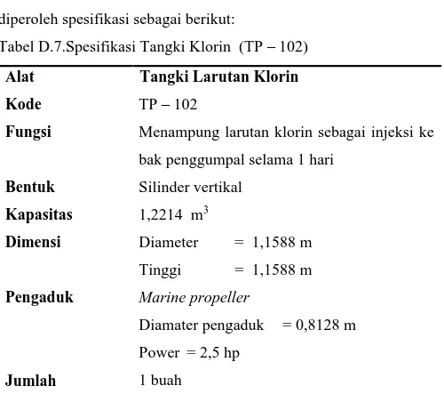 Tabel D.7.Spesifikasi Tangki Klorin  (TP – 102)  Alat  Tangki Larutan Klorin  