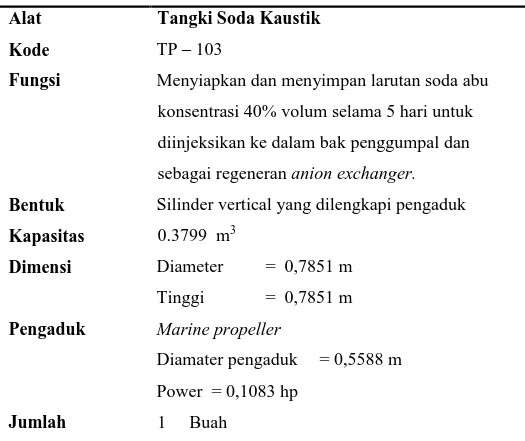 Tabel D.8. Spesifikasi Tangki Soda Kaustik (TP– 103)  Alat  Tangki Soda Kaustik  
