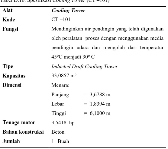 Tabel D.16. Spesifikasi Cooling Tower (CT –101) 