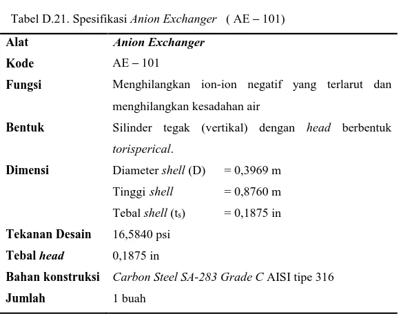 Tabel D.21. Spesifikasi Anion Exchanger   ( AE – 101) 