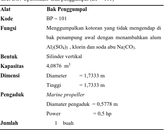 Tabel D.5.  Spesifikasi  Bak penggumpal (BP – 101) 
