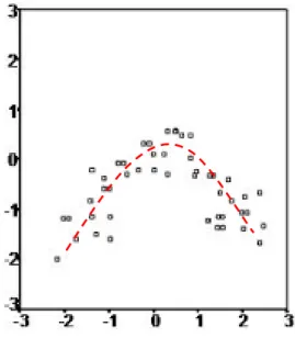 gambar dibawah ini menunjukkan adanya peningkatan,  datar, dan penurunan pada  nilai Y sepanjang sumbu X