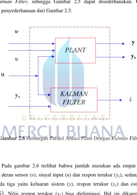 Gambar 2.6 Hubungan Paralel Antara Plant Dengan Kalman Filter